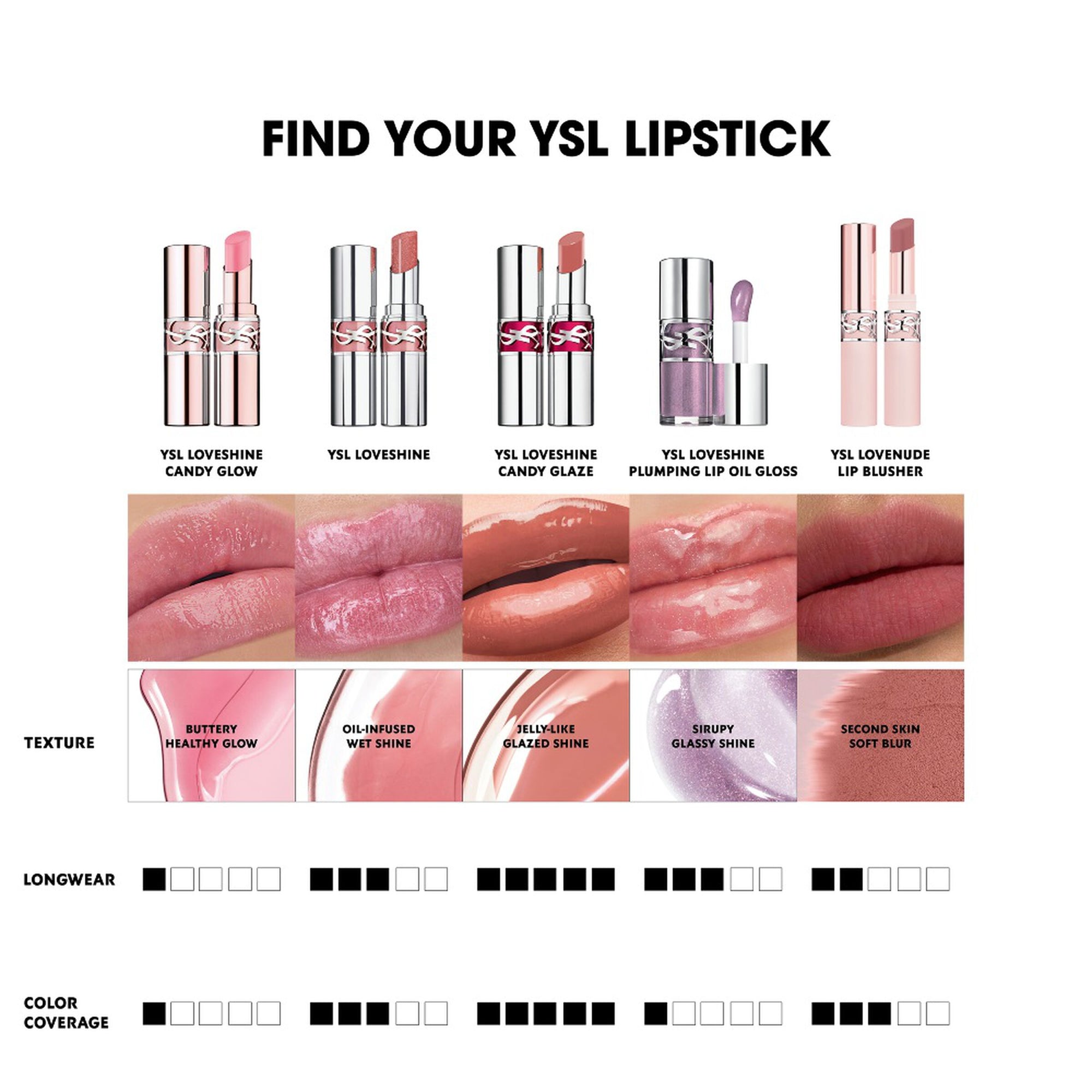 Son Bóng YSL Loveshine Candy Glow CANDY GLOW 11B FG — 3614274545036